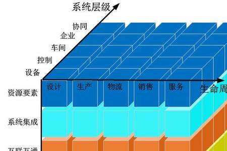 什么体系是结构