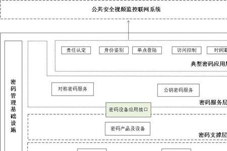 信息系统安全体系内容有哪些