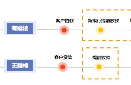 银行转贷一般多久放贷