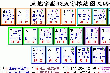 敕勒五笔