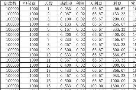 年利率百分之2.1怎么算