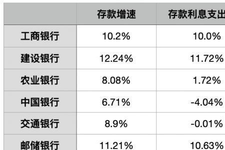 互联网银行哪家存款利率高