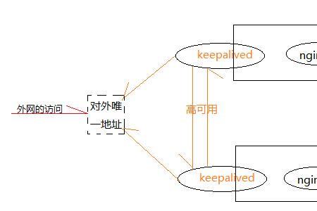 tomcat工作原理详解