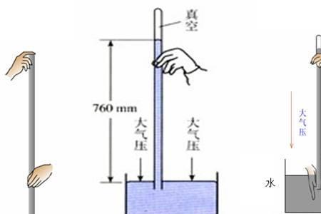 水气压的概念