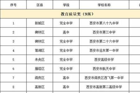 基础教育学校包括哪些学校