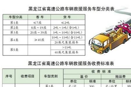 违停拖车费