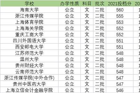 全国海关大学排名