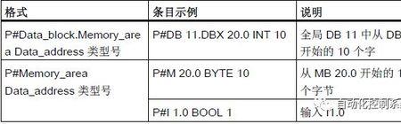 fp是什么类型的指针