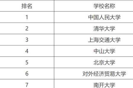 爆破专业大学排名