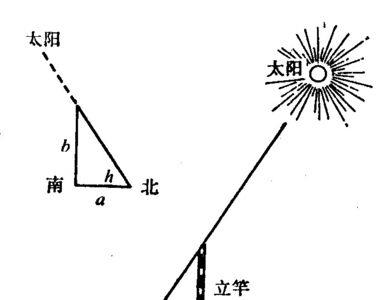 太阳高度角的计算原理