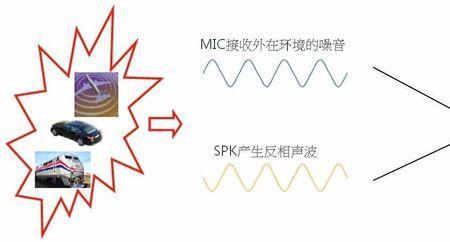 反向声波是什么