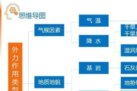 石油形成的自然因素有哪些