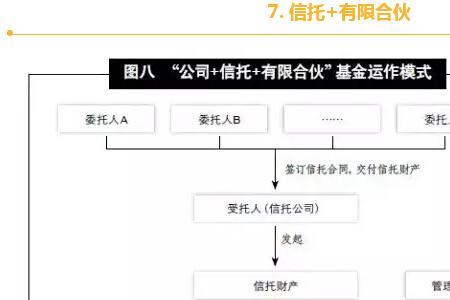 股东合法的出资方式八种