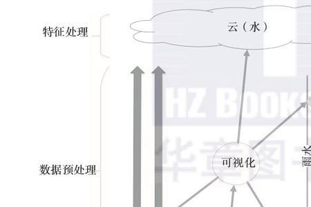 云变雨水的原理