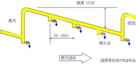 什么介质疏水