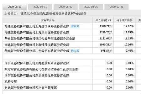 封单占成交量80%说明什么