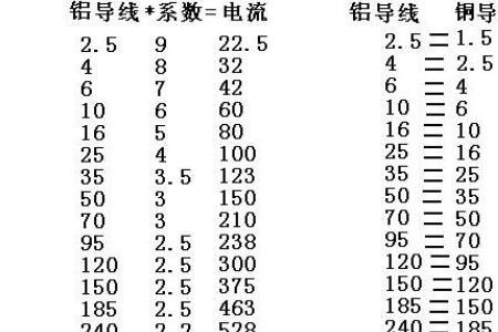 平方线计算与口诀