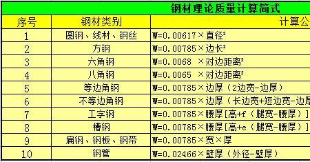 路面重量计算公式