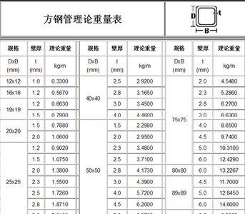 铝合金方管的重量怎么计算