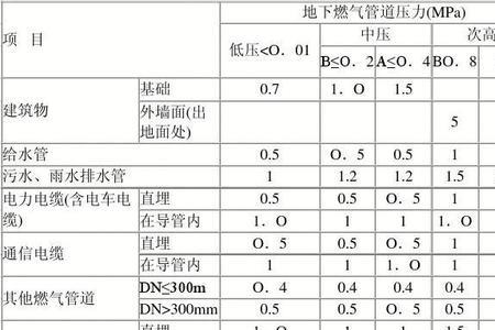 构筑物和建筑物认定标准