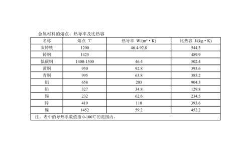 铅的凝固点和熔点区别