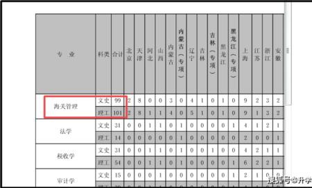 海关管理专业就业是要回原籍吗