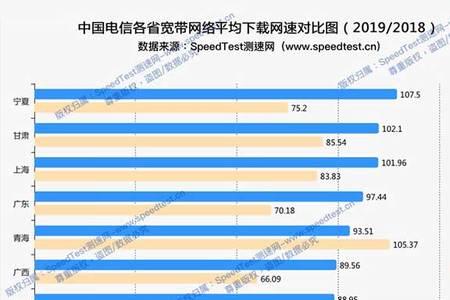 中国三大网哪个收费更合理