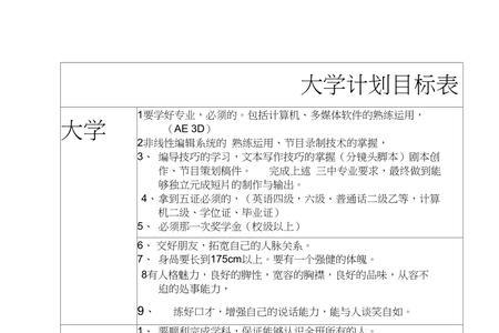 大学目标分析怎么写