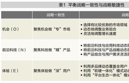 中端客户群体怎么开发