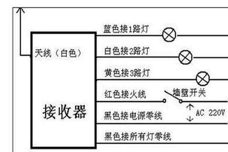 射灯有没有零线和火线区别