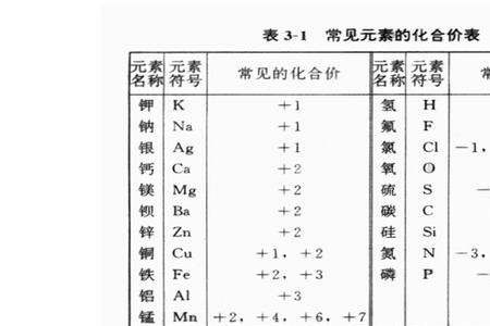 锰的化合价是