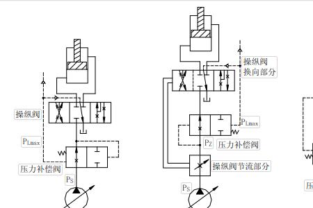 负载敏感多路阀原理