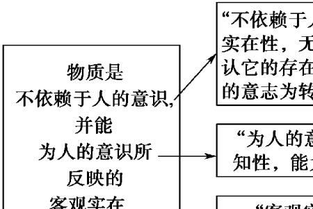 客观世界属于唯物主义吗