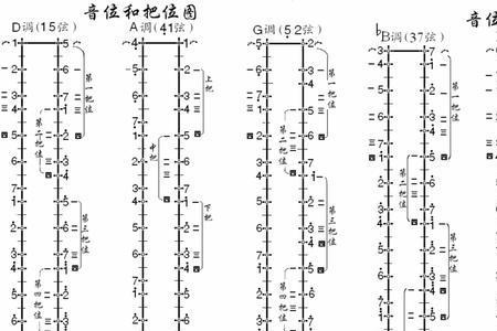 二胡指法和弓法的原则