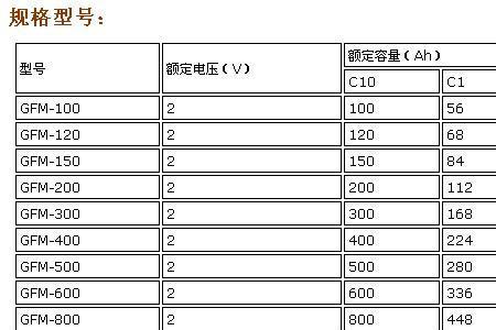 铅酸电池最快充电速度