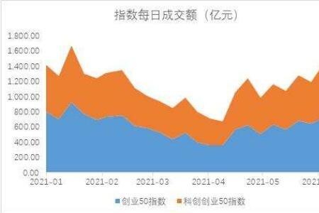 创业指数代表什么