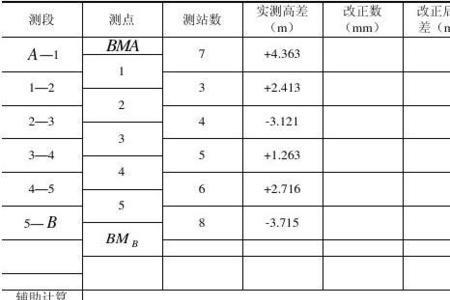 水准仪测量污水标高计算公式