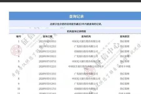 担保资格审查影响征信吗