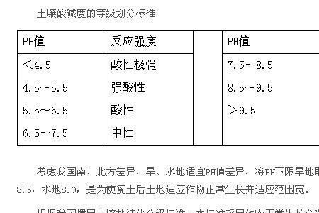 粘土壤是酸性还是碱性