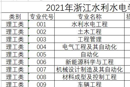 浙江水利水电学院最好的专业