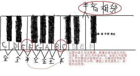 增6度几个全音几个半音