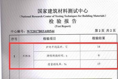 地砖防火等级划分