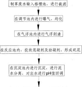 20%的工业废酸能去尿碱吗