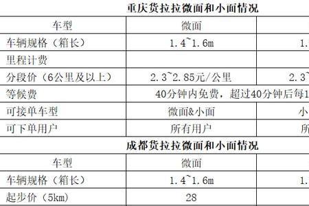 珠海货拉拉起步价多少