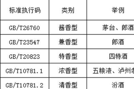 80-90年代白酒的执行标准