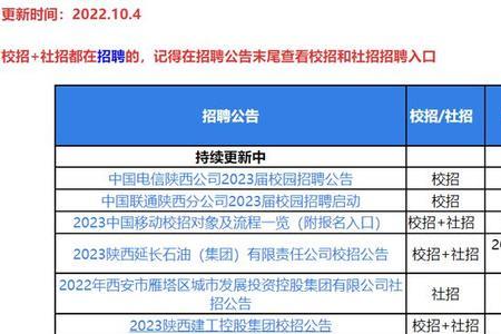 四大行社招有啥要求