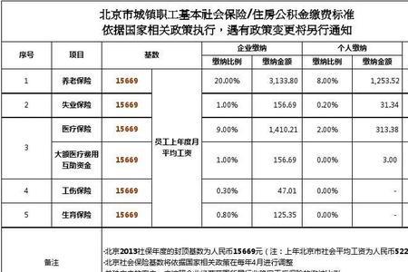 补充医疗和五险一金的区别