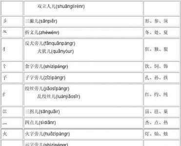 甜字的偏旁部首是什么