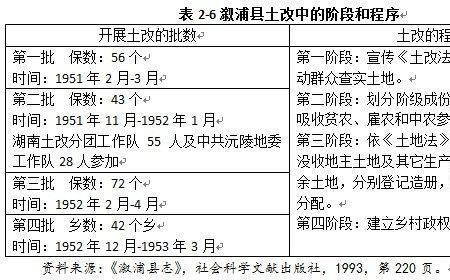 农民阶级的特点