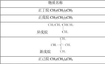 甲烷单位用什么表示